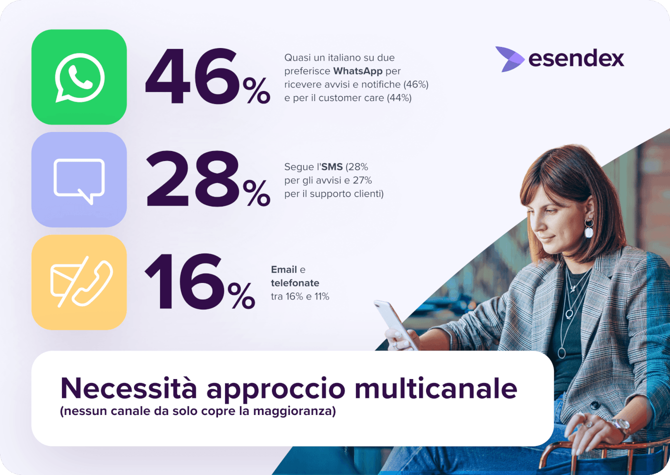 I risultati principali della ricerca Esendex
