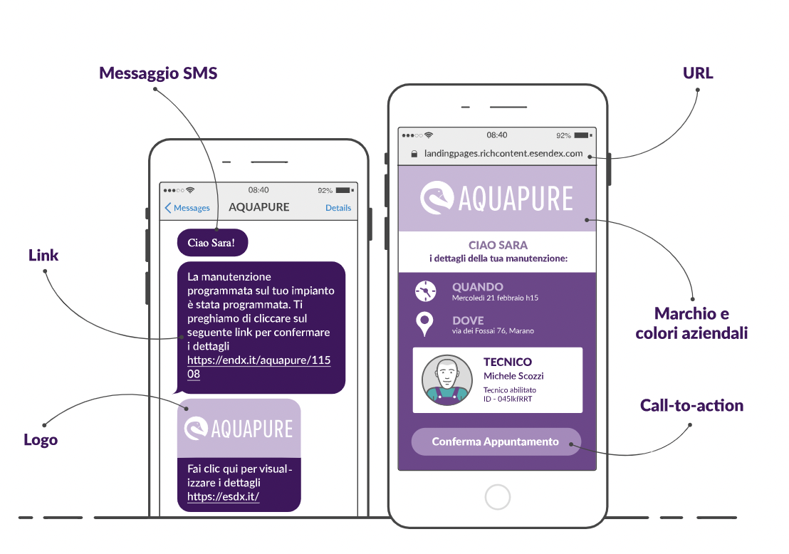 Landing Page Esendex - Esempio