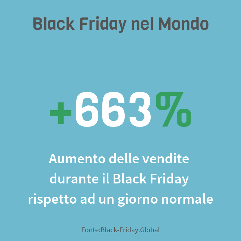 Dati Black Friday 2018 - Aumento delle vendite nel Mondo