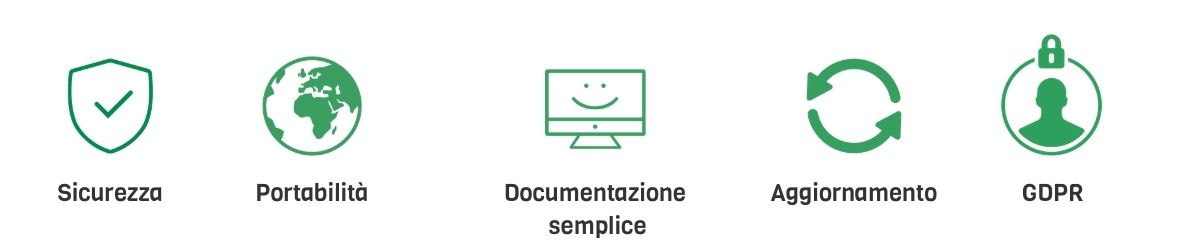 Integrare SMS gateway nel gestionale